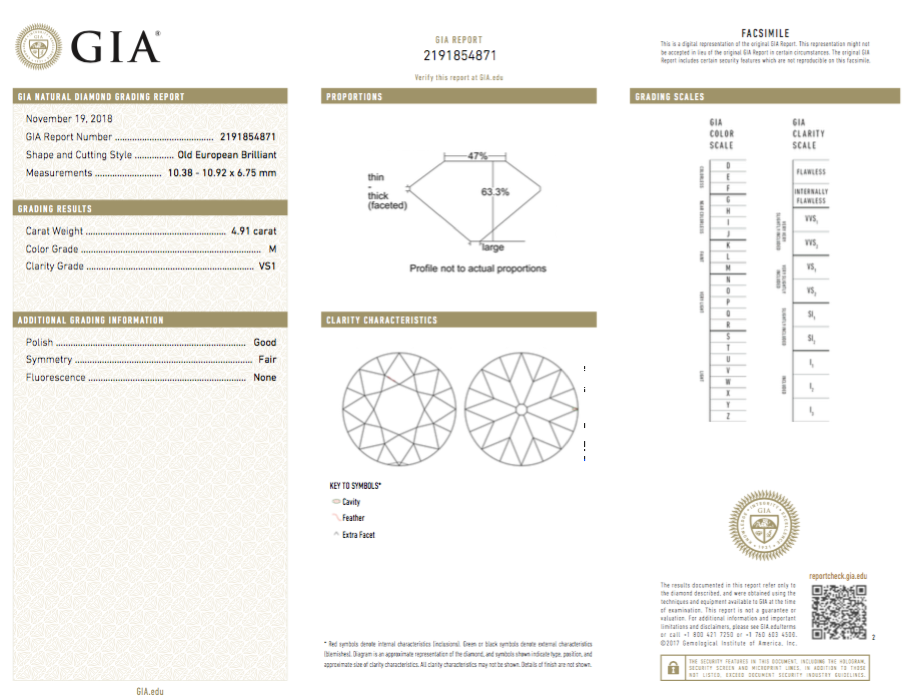 Platinum Old European Cut 4.91 Carat GIA Certified Diamond Ring - Queen May