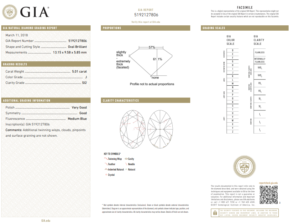 14K Rose Gold and Platinum 5.01 Carat Oval Cut Diamond Engagement Ring GIA Certified - Queen May